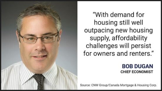 Affordability Continues To Deteriorate – CMHC’s Latest Housing Market ...